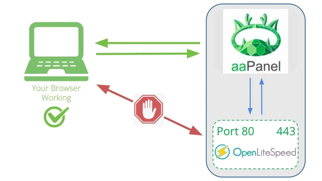 Importance of anti DDoS protection for VPS, Configuring vDDoS protection on your VPS, Enhancing VPS security with anti DDoS measures, Step-by-step guide to installing aaPanel on your VPS", Securing your server with OpenLiteSpeed and phpMyAdmin, Setting up vDDoS protection for robust VPS defense, Ensuring uninterrupted server performance with vDDoS protection, Step-by-step process to install vDDoS protection on your VPS, Maximizing website security with vDDoS and aaPanel, Safeguarding your VPS against DDoS attacks with vDDoS